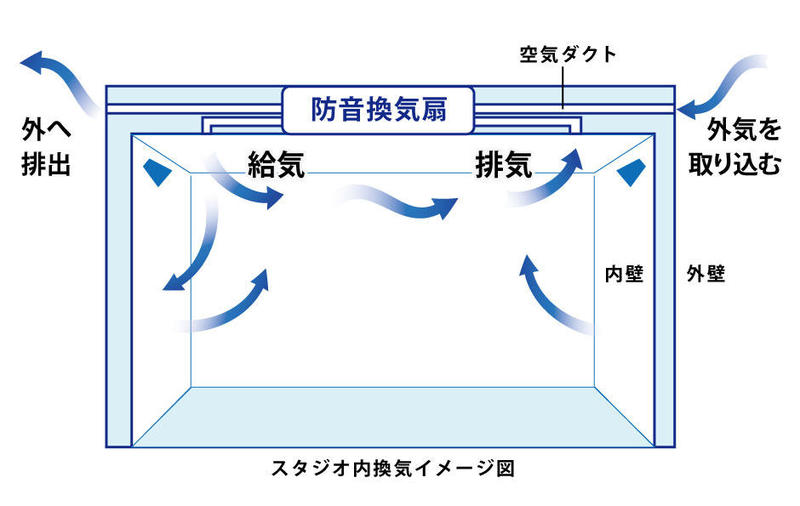 スタジオ換気図2.jpg